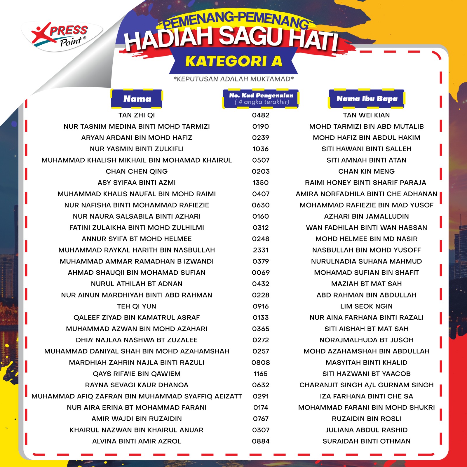 Peraduan Mewarna- Pemenang Saguhati Kategori A