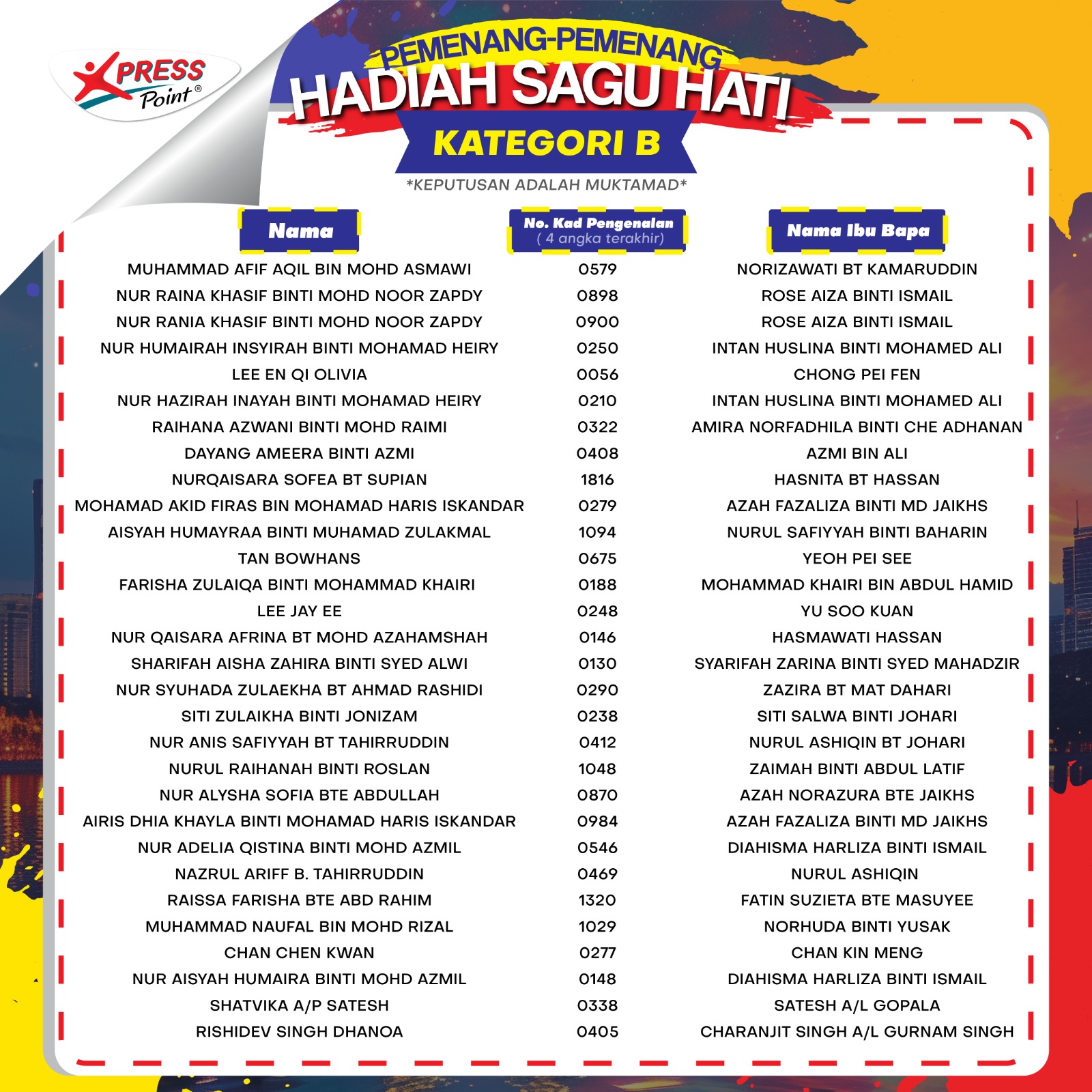 Peraduan Mewarna- Pemenang Saguhati Kategori B